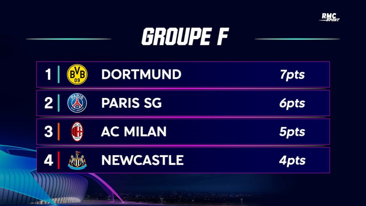 Ligue des champions le PSG qualifié dès ce mardi si