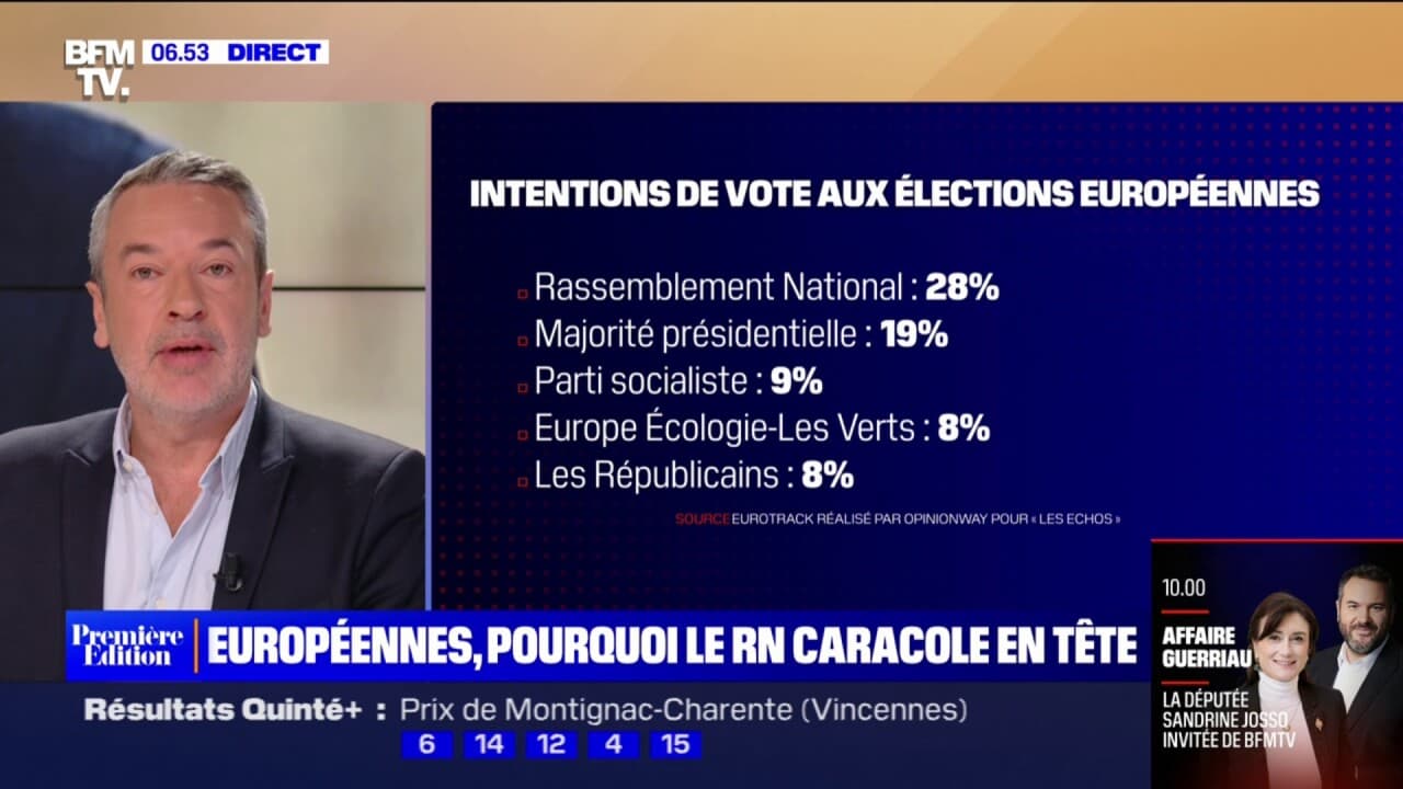 Lections Europ Ennes Pourquoi Le Rn Caracole En T Te Selon Un Sondage