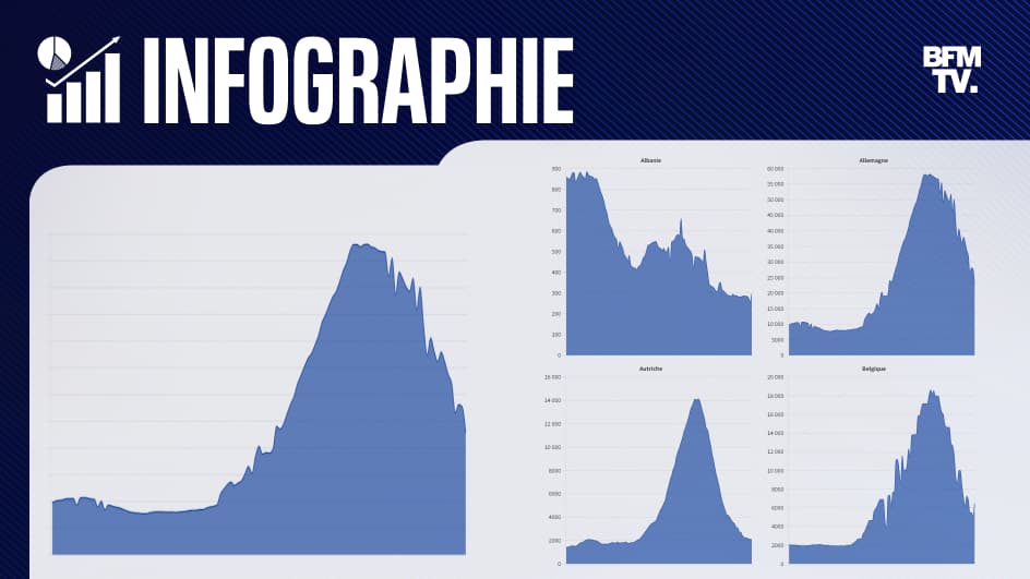 Infographies Covid La Circulation Du Virus Au Ralenti Dans