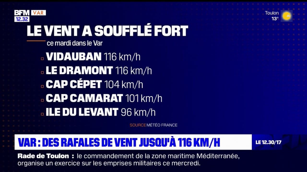 Var des rafales de vent jusqu à 116km h