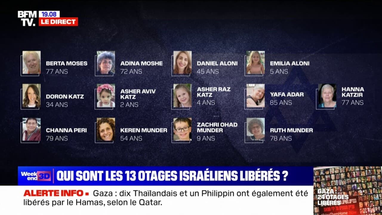 Israël les visages des 13 otages libérés par le Hamas