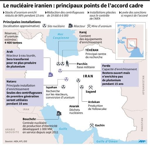 Nucl Aire Iranien Ce Que Dit L Accord Cadre