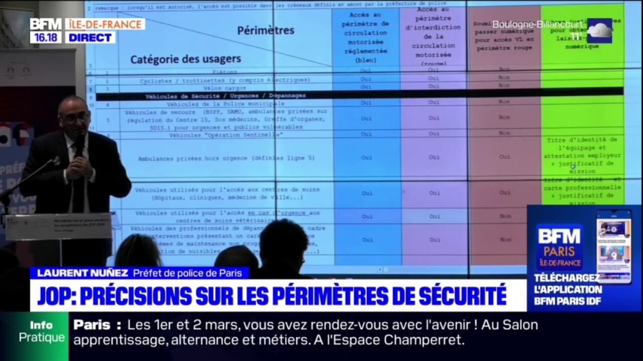 Paris Quid Des Livraisons Dans Les Zones Rouges De Restriction De