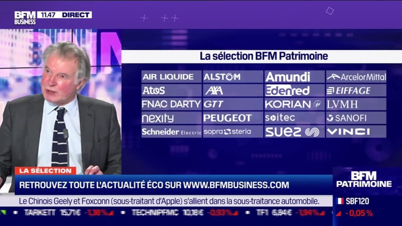 S Lection Bfm Patrimoine De Performance Depuis Le D But De L