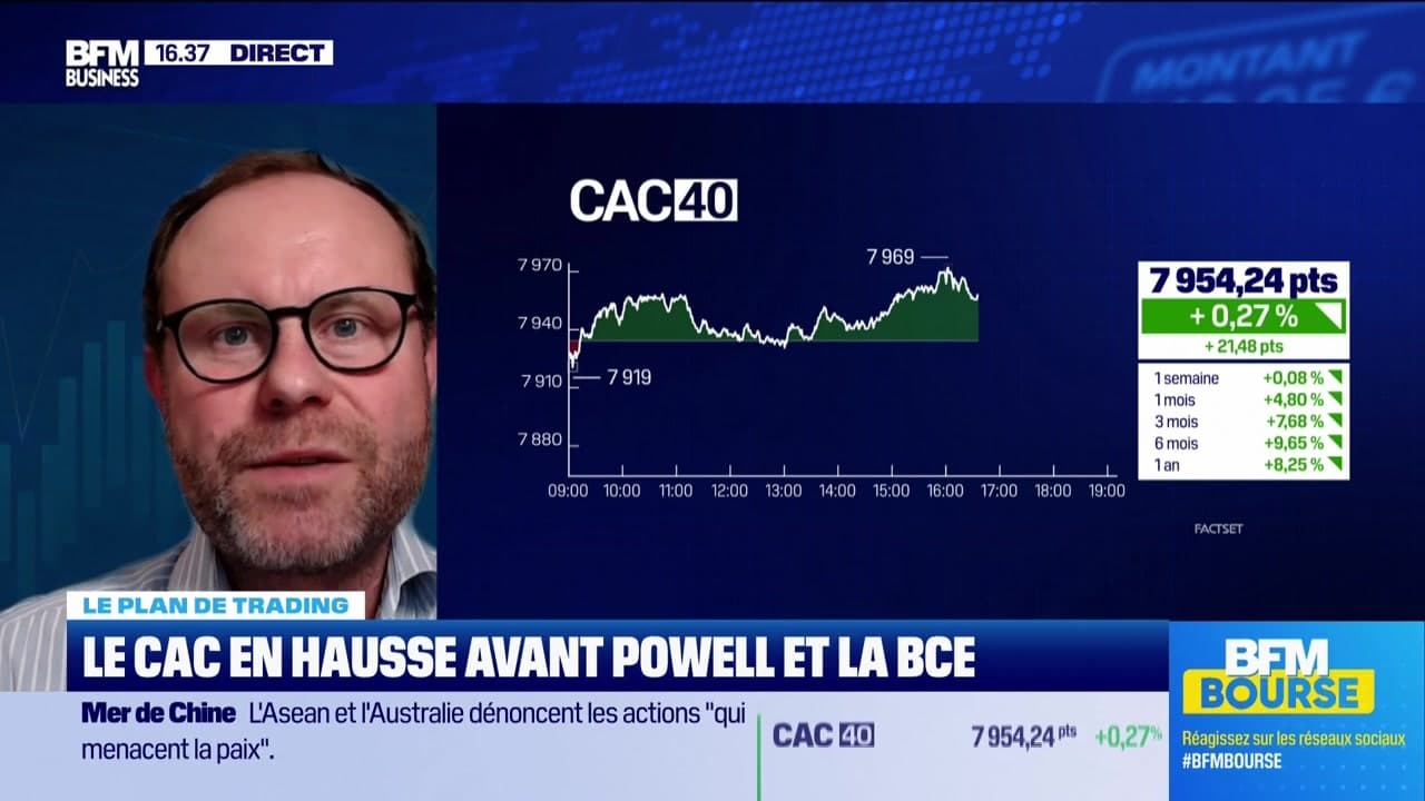 Alerte Traders Le Cac En Hausse Avant Powell Et La Bce