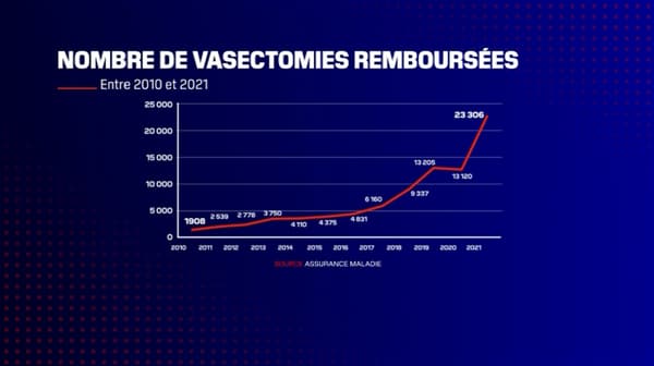 Vasectomy Attracts More And More French People Archyde