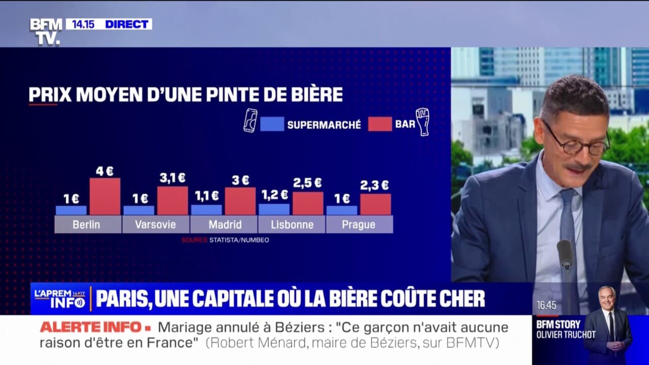 Paris Fait D Sormais Partie Des Grandes Villes Europ Ennes O La Bi Re