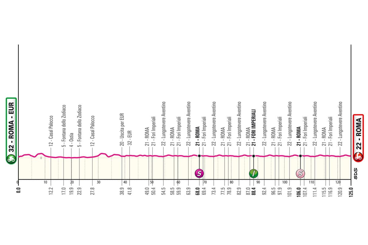 Giro 2024 Parcours Profil Favoris Tout Ce Que Vous Devez Savoir