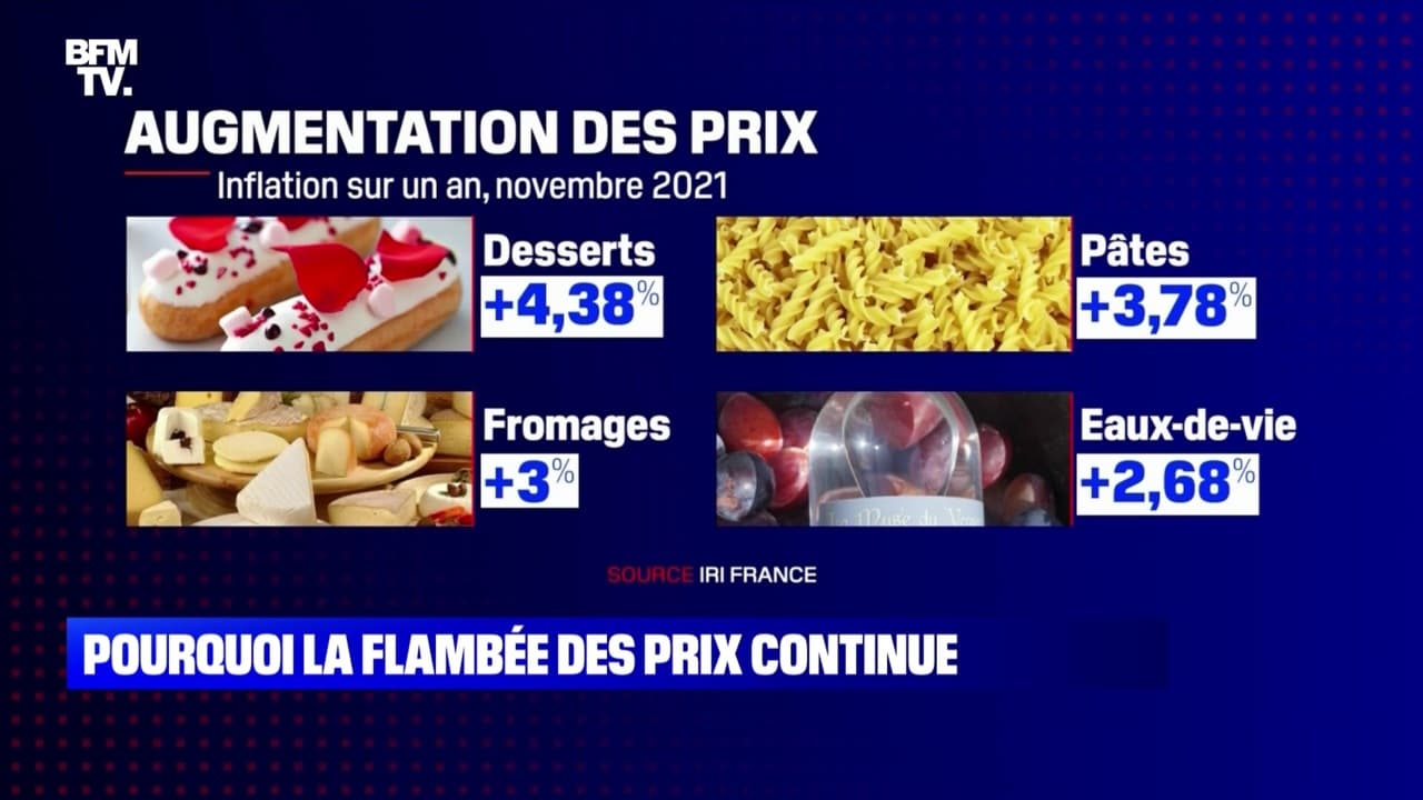 Pourquoi la flambée des prix continue 02 12