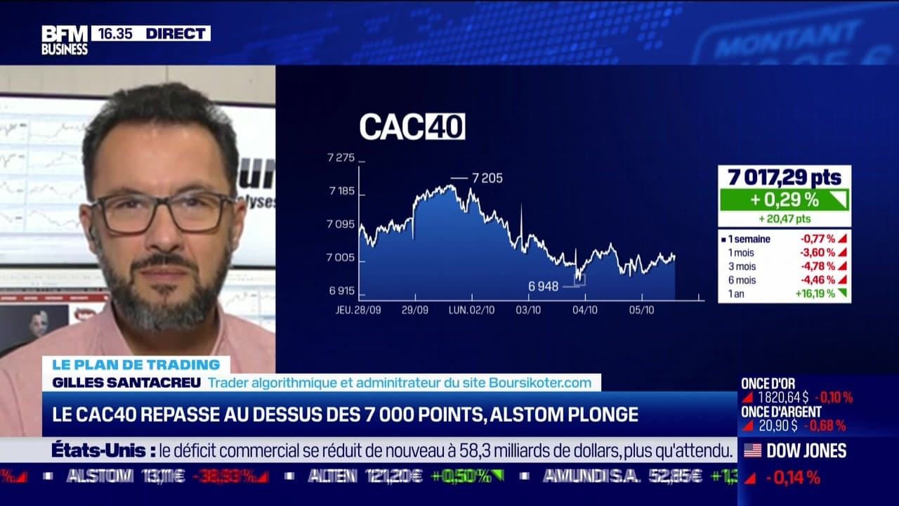 Le Plan De Trading Le CAC40 Repasse Au Dessus Des 7 000 Points