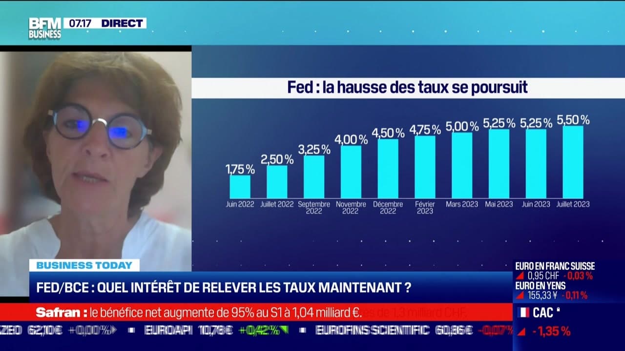 V Ronique Riches Flores Rf Research La Fed Et La Bce Poursuivent Les