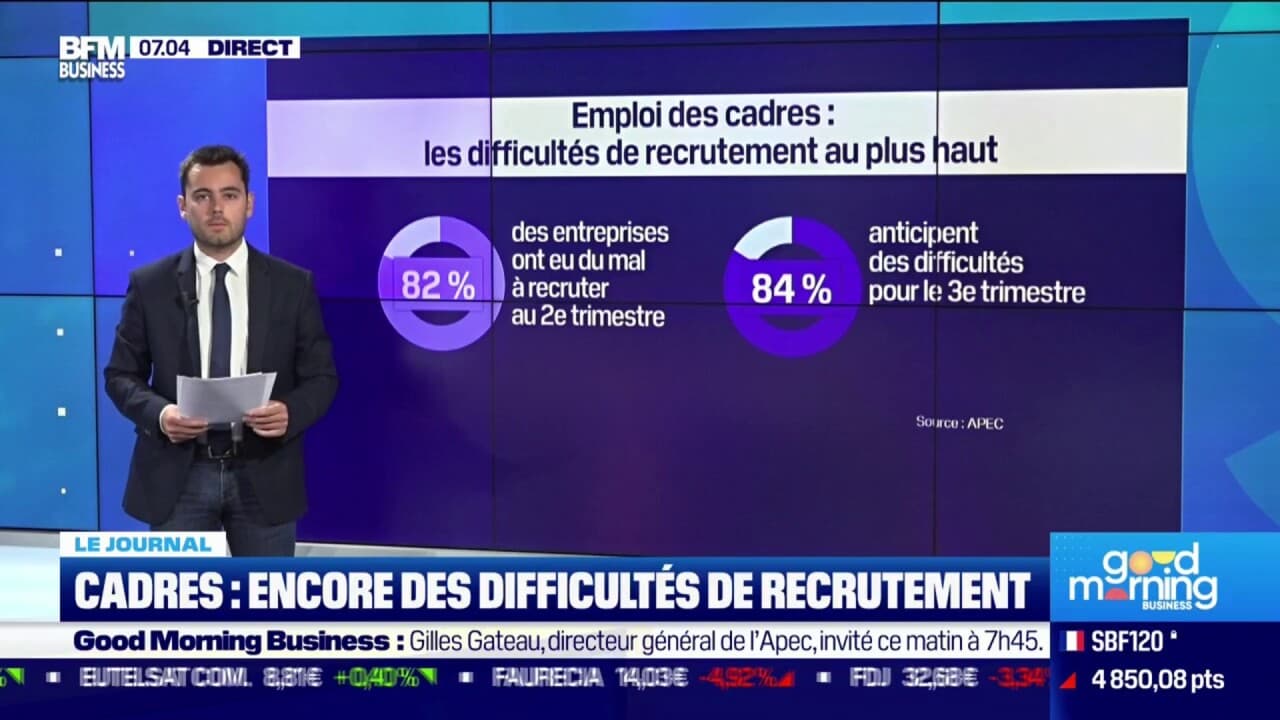 L Emploi Des Cadres Se Maintient Un Bon Niveau