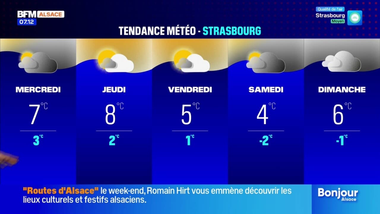 M T O Alsace Une Journ E Froide Et Grise Jusqu C Strasbourg