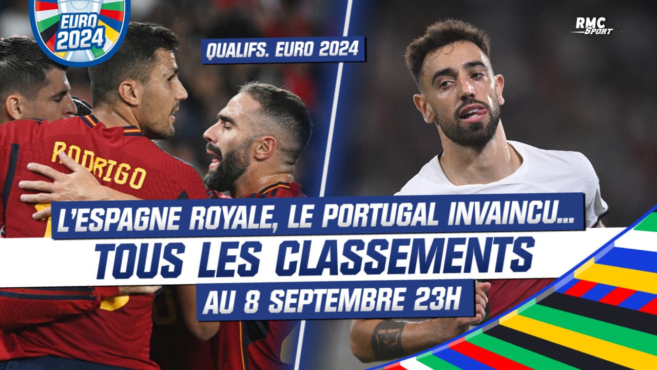 Qualifs Euro 2024 LEspagne Royale Le Portugal Invaincu Classements