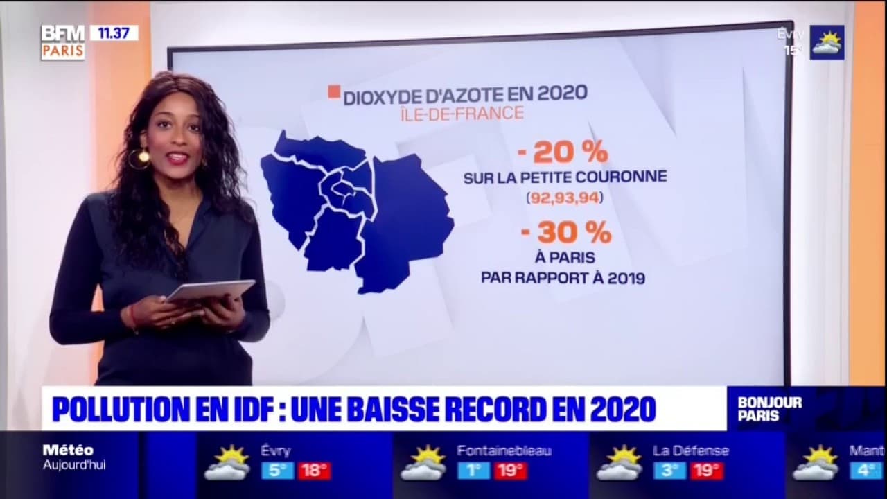 Une baisse record de la pollution en Île de France en 2020