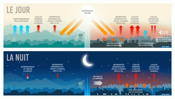 Comment Faire Baisser La Temp Rature Dans Les Zones Urbaines