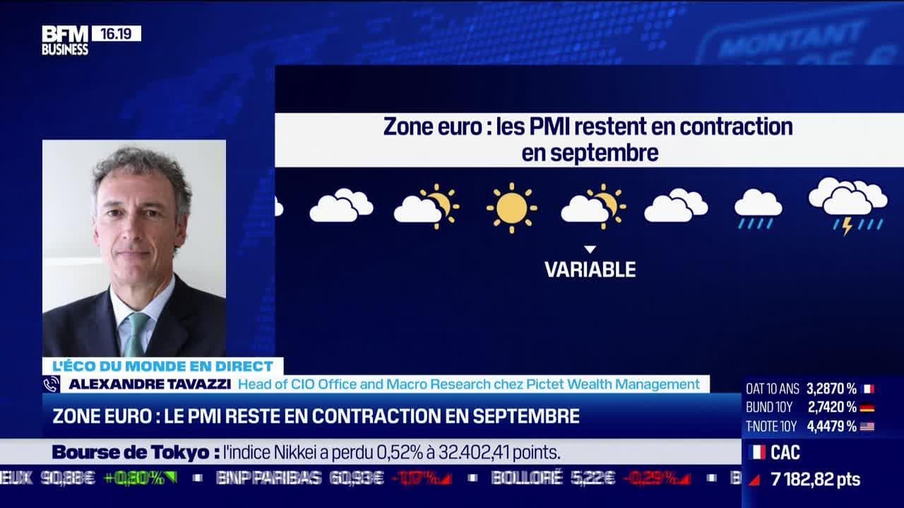 Alexandre Tavazzi Pictet Wealth Management Zone Euro Le PMI Reste