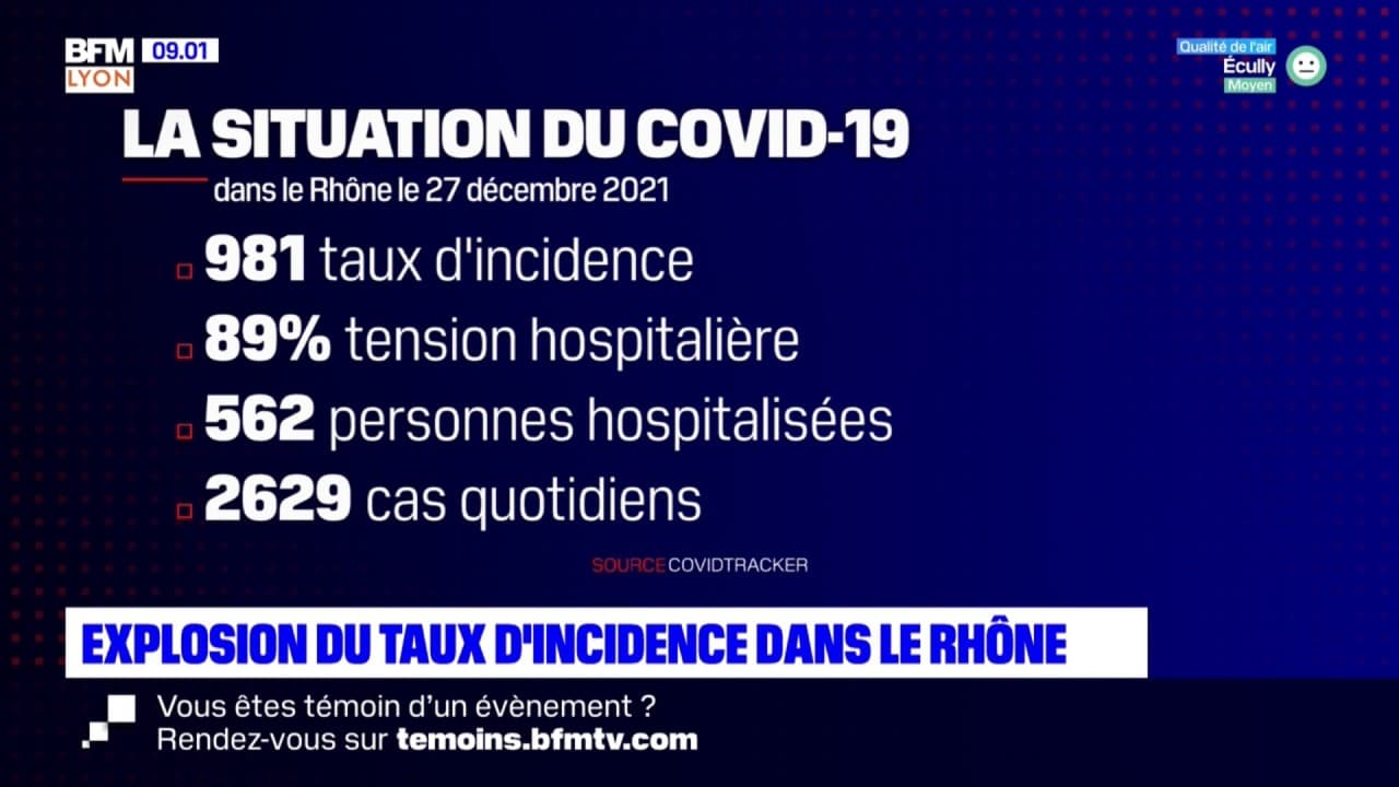 Covid Dans Le Rh Ne Le Taux D Incidence Fr Le Les Cas Pour