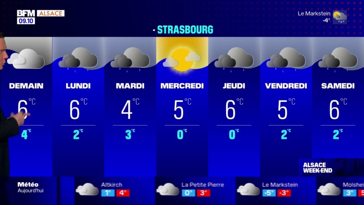 Météo Alsace un temps nuageux dans l après midi 6C attendus à Colmar