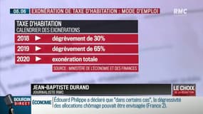 Exonération de la taxe d'habitation: le mode d'emploi
