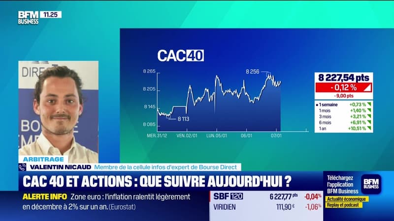 Arbitrage : Le CAC40 semble reparti sur de bons rails - 07/01