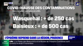 Hauts-de-France: l'épidémie de Covid-19 reprend dans la région