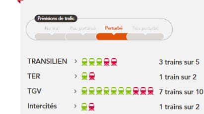 Trafic SNCF du 7 juin 