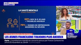 Crise du Covid, environnement... Pourquoi les jeunes franciliens sont anxieux?