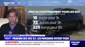 Votation SUV à Paris : résultats imminents - 04/02