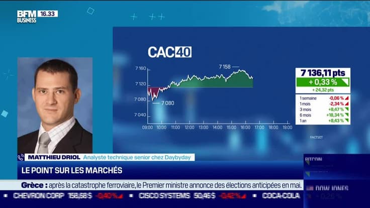 Le plan de trading : Le point sur les marchés - 22/03