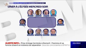 Macron, un foyer de contamination à l’Élysée ?