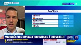 Le match des traders : Comment analyser le marché européen avec un Cac40 qui tient et les valeurs industrielles ? - 17/10