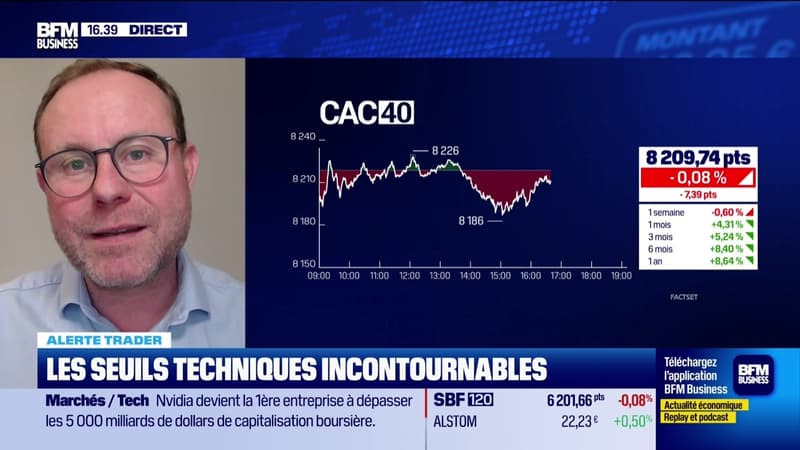 Alerte traders : les seuils techniques incontournables sur les marchés et les valeurs - 29/10