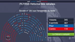 Le résultat du vote de la réforme des retraites au Sénat