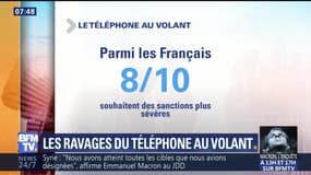 Les ravages du téléphone au volant