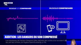 Pourquoi le son de nos téléphones et MP3 épuise nos oreilles