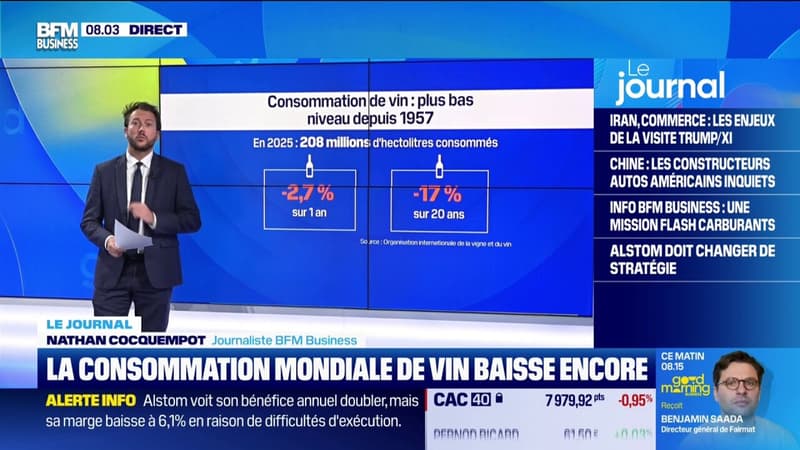 La consommation mondiale de vin baisse encore