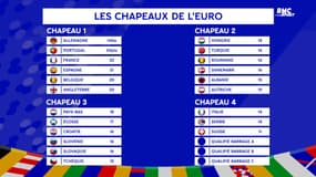 Euro 2024 : Les chapeaux avec la France tête de série et les affiches des barrages