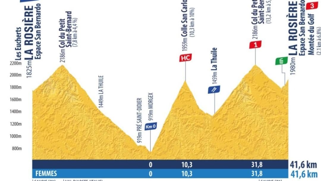 Profil de l'étape 6A du Tour de l'Avenir 2025 Profil de l'étape 6A du Tour de l'Avenir 2025