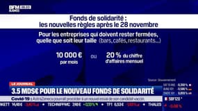 De nouvelles règles pour le fonds de solidarité à partir du 28 novembre 