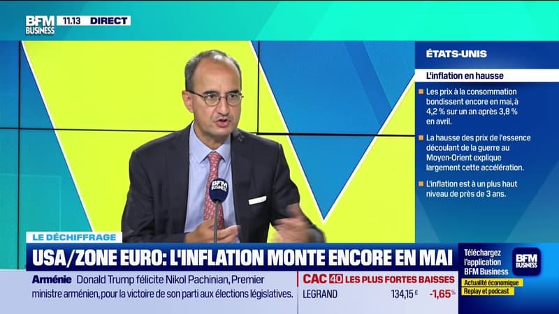Tout pour investir - Jeudi 11 juin
