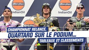 Moto GP - Inde : podium pour Quartararo, la chute de Bagnia profite à Martin... tableaux et classements 
