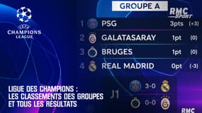 Ligue des champions : Les classements des groupes et tous les résultats