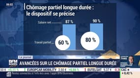 Le nouveau dispositif de chômage partiel se précise