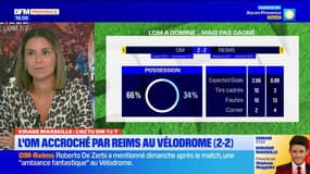 Virage Marseille du lundi 26 août - L'OM accroché par Reims au Vélodrome (2-2)