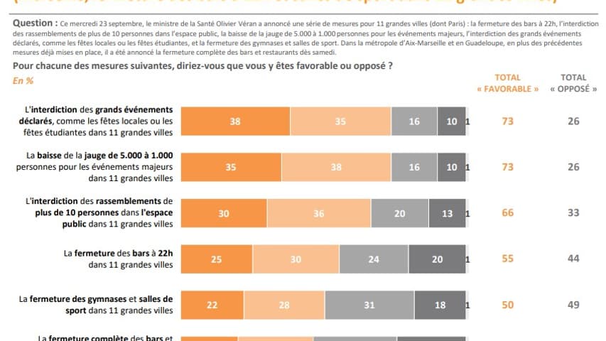 Sondage Elabe réalisé les 24 et 25 septembre 2020 sur la gestion du Covid-19 Sondage Elabe réalisé les 24 et 25 septembre 2020 sur la gestion du Covid-19
