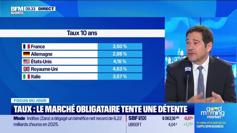 Taux : le marché obligataire tente une détente - 11/03