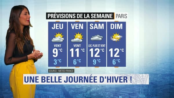 Météo IDF