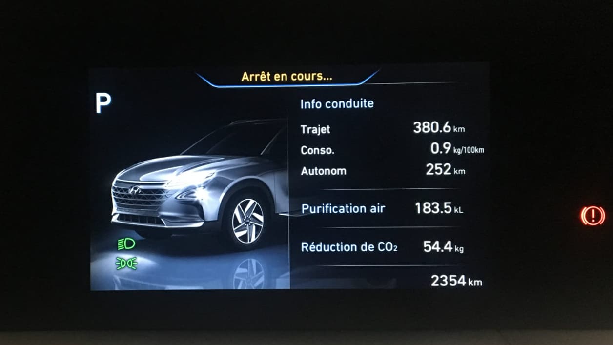 Après 380 kilomètres, il nous reste encore une autonomie de 252 kilomètres, alors que nous étions partis avec officiellement environ 580 kilomètres au départ. Le Nexo se montre donc économe. Après 380 kilomètres, il nous reste encore une autonomie de 252 kilomètres, alors que nous étions partis avec officiellement environ 580 kilomètres au départ. Le Nexo se montre donc économe.