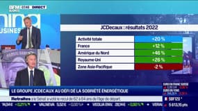 Jean-Charles Decaux (JCDecaux): Publicité, JCDecaux publie ses résultats annuels - 09/03